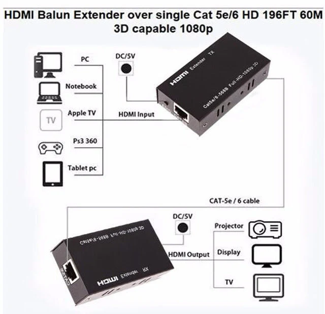 [HDTV-60M] Full HD RJ45 Cat6 to HDMI 60M Extender Cable Pair - Image 2