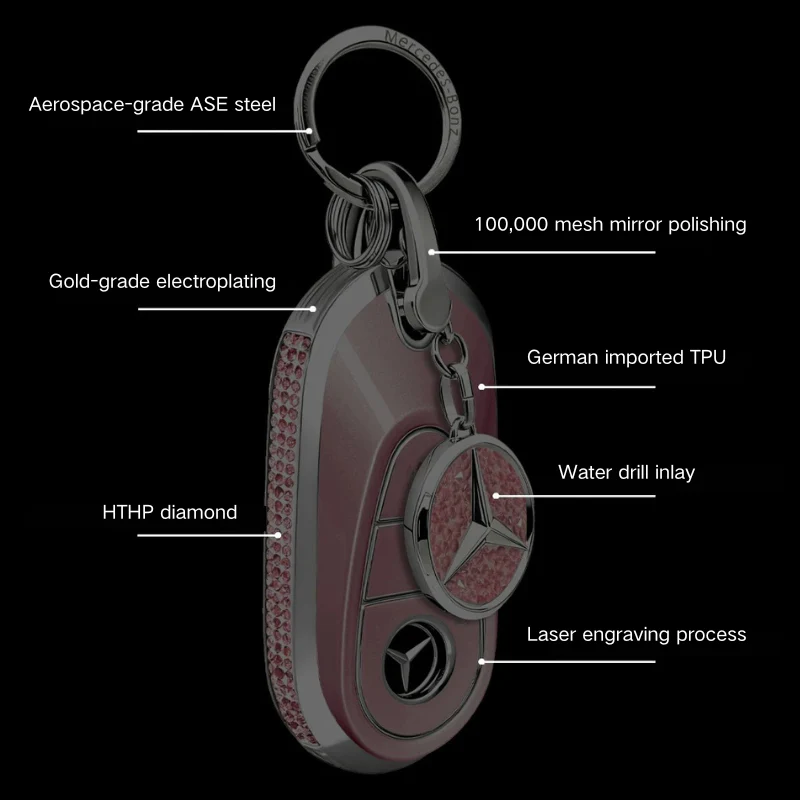 Mercedes Benz Electroplated Car Key Fob Case Cover For E300L, C260L, C200, GLB, A200L, S-Class, GLC260, GLE350, GLA - Image 2
